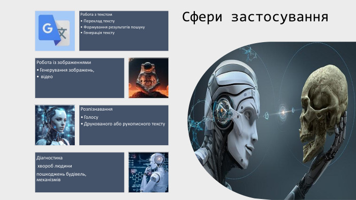 Сфери застосування
