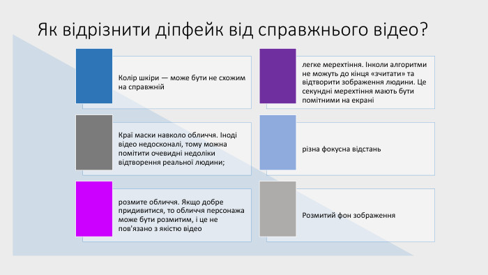 Як відрізнити діпфейк від справжнього відео?