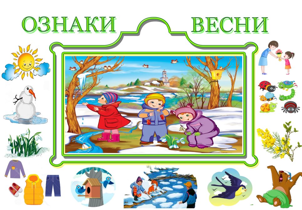 Ознаки весни" Асоціативна картка