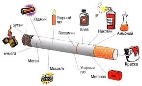 Химический состав сигаретного (табачного) дыма | округ Обуховский