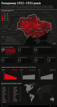 Голодомор в Україні (1932—1933) — Вікіпедія