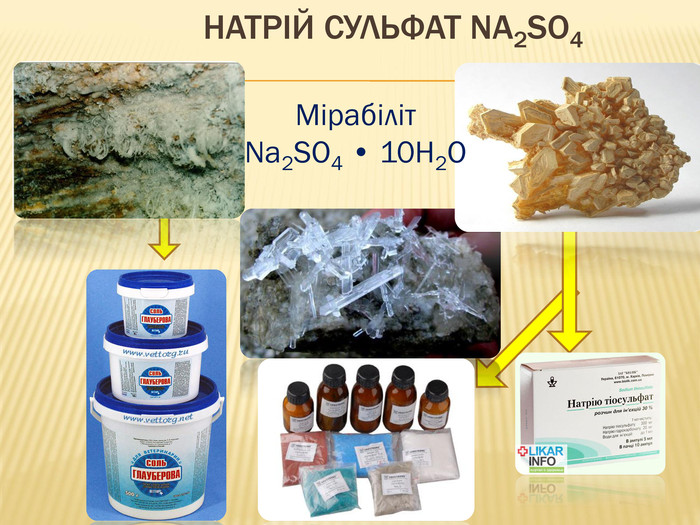 Натрій сульфат Na2 SO4 Мірабіліт Na2 SO4 • 10 H2 O 
