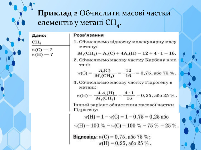 Приклад 2 Обчислити масові частки елементів у метані СН4.
