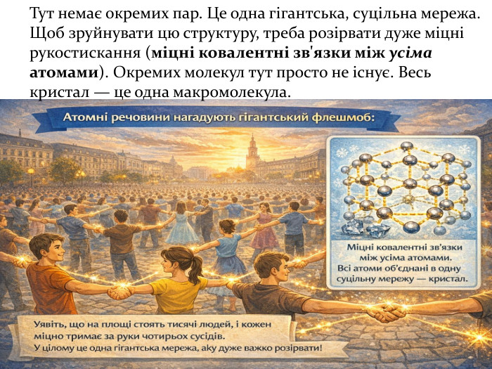 Тут немає окремих пар. Це одна гігантська, суцільна мережа. Щоб зруйнувати цю структуру, треба розірвати дуже міцні рукостискання (міцні ковалентні зв'язки між усіма атомами). Окремих молекул тут просто не існує. Весь кристал — це одна макромолекула.