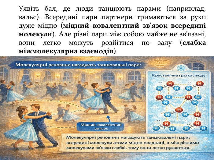 Уявіть бал, де люди танцюють парами (наприклад, вальс). Всередині пари партнери тримаються за руки дуже міцно (міцний ковалентний зв'язок всередині молекули). Але різні пари між собою майже не зв'язані, вони легко можуть розійтися по залу (слабка міжмолекулярна взаємодія).