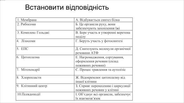 Встановити відповідність