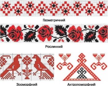 орнаменти українських вишивок