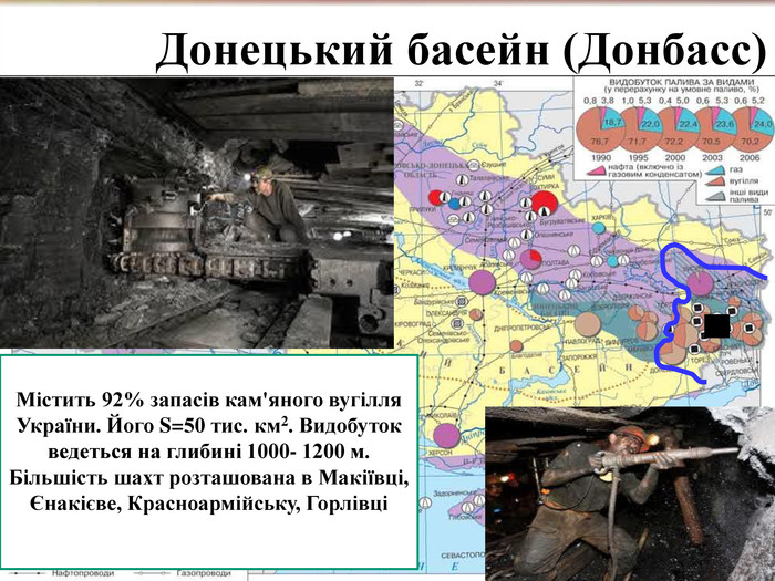 Донецький басейн (Донбасс)  Містить 92% запасів кам'яного вугілля України. Його S=50 тис. км2. Видобуток  ведеться на глибині 1000- 1200 м. Більшість шахт розташована в Макіївці, Єнакієве, Красноармійську, Горлівці   