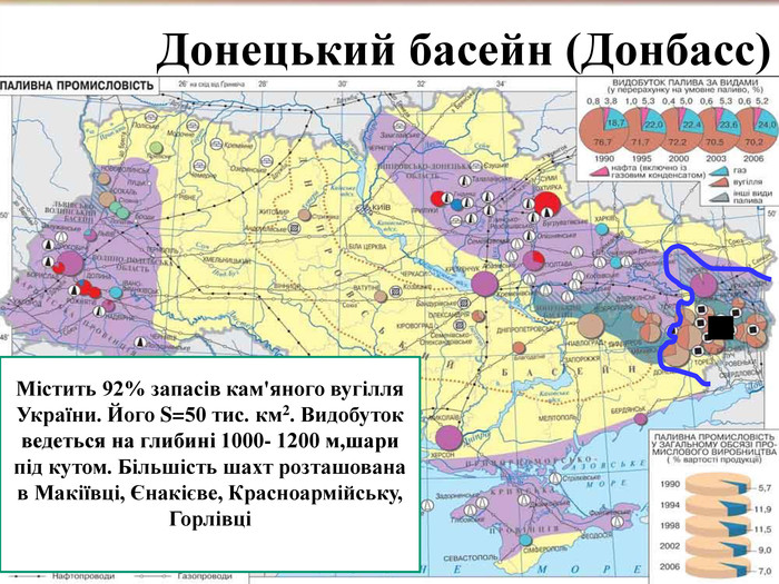 Донецький басейн (Донбасс)  Містить 92% запасів кам'яного вугілля України. Його S=50 тис. км2. Видобуток  ведеться на глибині 1000- 1200 м,шари під кутом. Більшість шахт розташована в Макіївці, Єнакієве, Красноармійську, Горлівці   