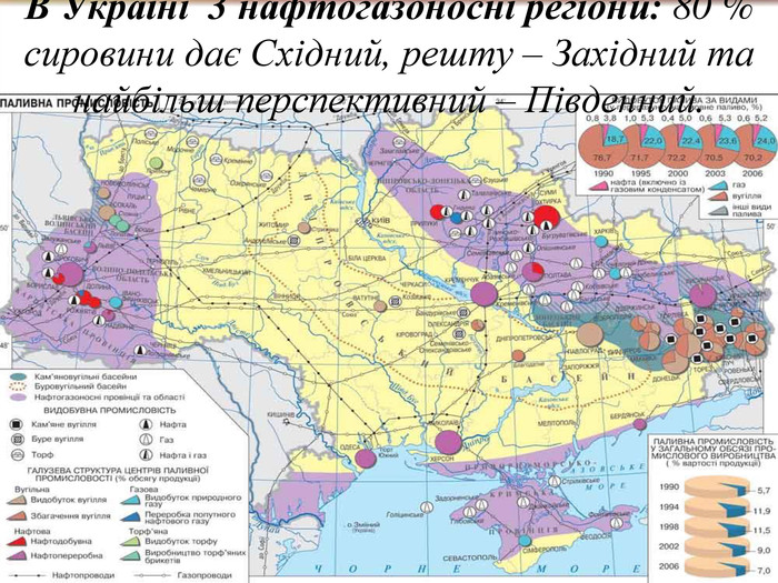 В Україні  3 нафтогазоносні регіони: 80 % сировини дає Східний, решту – Західний та найбільш перспективний – Південний. 