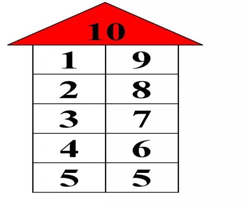 Наочний посібник «Склад чисел 2-10»