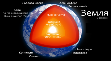 https://upload.wikimedia.org/wikipedia/commons/thumb/f/f8/Earth_poster_uk.svg/1024px-Earth_poster_uk.svg.png