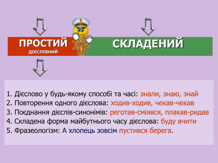ПРОСТИЙ ДІЄСЛІВНИЙ СКЛАДЕНИЙ  1. Дієслово у будь-якому способі та часі: знали, знаю, знай 2. Повторення одного дієслова: ходив-ходив, чекав-чекав 3. Поєднання дієслів-синонімів: реготав-сміявся, плакав-ридав 4. Складена форма майбутнього часу дієслова: буду вчити 5. Фразеологізм: А хлопець зовсім пустився берега. 