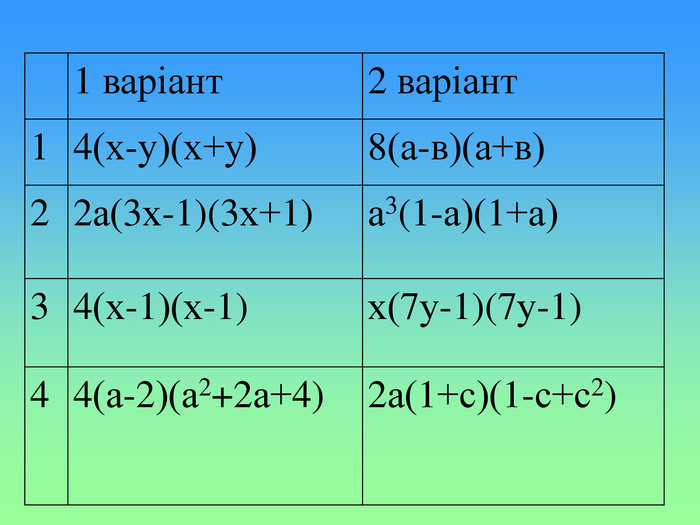 1 варіант 2 варіант 1 4(х-у)(х+у)  8(а-в)(а+в)  2 2а(3х-1)(3х+1) а3(1-а)(1+а) 3 4(х-1)(х-1) х(7у-1)(7у-1) 4 4(а-2)(а2+2а+4) 2а(1+с)(1-с+с2) 
