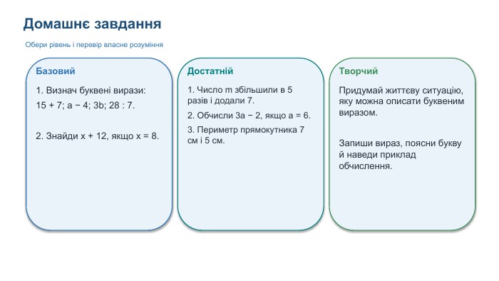 Домашнє завдання. Обери рівень і перевір власне розуміння. Базовий1. Визнач буквені вирази:15 + 7; a − 4; 3b; 28 : 7.2. Знайди x + 12, якщо x = 8. Достатній1. Число m збільшили в 5 разів і додали 7.2. Обчисли 3a − 2, якщо a = 6.3. Периметр прямокутника 7 см і 5 см. Творчий. Придумай життєву ситуацію, яку можна описати буквеним виразом. Запиши вираз, поясни букву й наведи приклад обчислення.