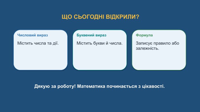 ЩО СЬОГОДНІ ВІДКРИЛИ?Числовий вираз. Містить числа та дії. Буквений вираз. Містить букви й числа. Формула. Записує правило або залежність. Дякую за роботу! Математика починається з цікавості.