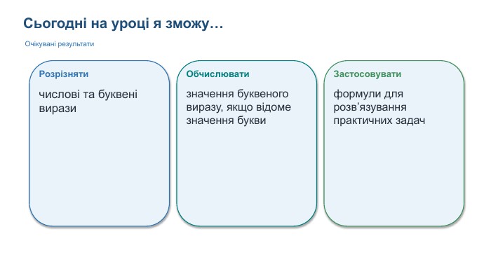 Сьогодні на уроці я зможу…Очікувані результати. Розрізнятичислові та буквені вирази. Обчислюватизначення буквеного виразу, якщо відоме значення букви. Застосовуватиформули для розв’язування практичних задач