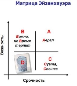 http://www.e-biblio.ru/book/bib/06_management/taim_menegment/sg.files/image053.jpg