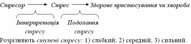 Описание: https://web.posibnyky.vntu.edu.ua/icgn/8prishak_osnovy_psiholog_pedagogiki/r242_src/r242_image004.jpg