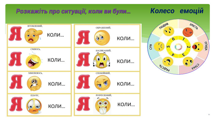 Колесо емоцій. Розкажіть про ситуації, коли ви були…11