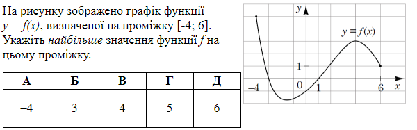 https://zno.osvita.ua/doc/images/znotest/145/14599/os-math-2018-04.png