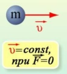 Вага тіла
P = mg
Другий закон Ньютона
maF =
 