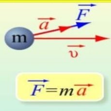 Третій закон Ньютона
-F1
F2F2F1
v
Fопору
-F1 = F2
 
