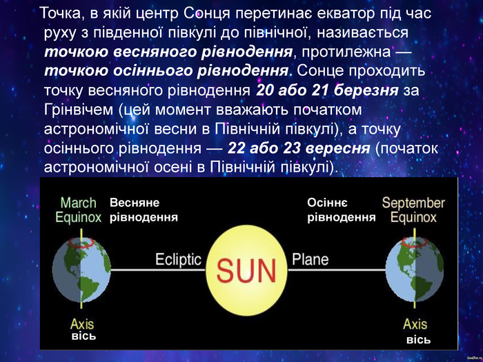    Точка, в якій центр Сонця перетинає екватор під час руху з південної півкулі до північної, називається точкою весняного рівнодення, протилежна — точкою осіннього рівнодення. Сонце проходить точку весняного рівнодення 20 або 21 березня за Грінвічем (цей момент вважають початком астрономічної весни в Північній півкулі), а точку осіннього рівнодення — 22 або 23 вересня (початок астрономічної осені в Північній півкулі).  Весняне рівнодення Осіннє рівнодення вісь вісь 