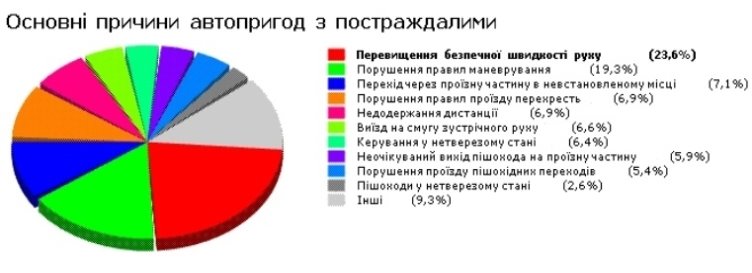 http://breadpoints.com/img/news_picture/statistika.jpg