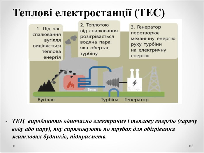 Теплові електростанції (ТЕС) ТЕЦ  виробляють одночасно електричну і теплову енергію (гарячу воду або пару), яку спрямовують по трубах для обігрівання житлових будинків, підприємств.  