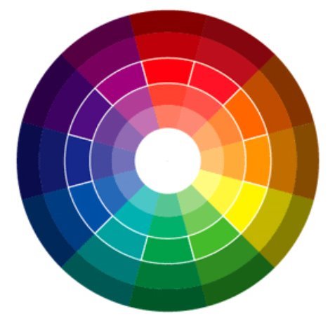 Цветоведение и цвет в одежде " DeluxeLady.ru - сайт для женщин на разные темы