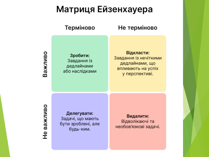 Тайм-менеджмент. Мета: організація робочого часу, уникнення перевантаження, підвищення продуктивності. Методи: Матриця Ейзенхауера