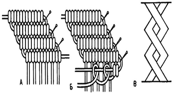 Приклад плетіння бріди