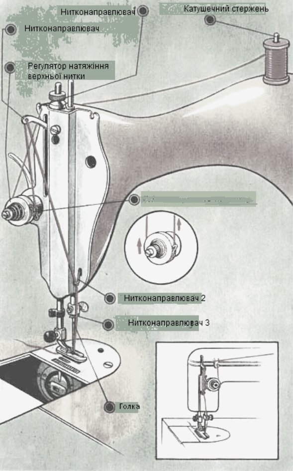 Настроить старую ручную швейную машинку. Как заправить нитку в швейную машинку снизу. Швейная машинка ПМЗ схема заправки. Как заправить нитку в иголку на швейной машинке. Швейная машинка ПМЗ схема заправки верхней нити.