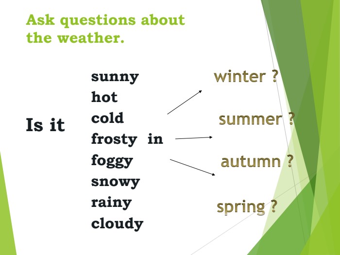 Ask questions about the weather.                     Is it sunnyhotcoldfrosty  in foggysnowyrainycloudy 