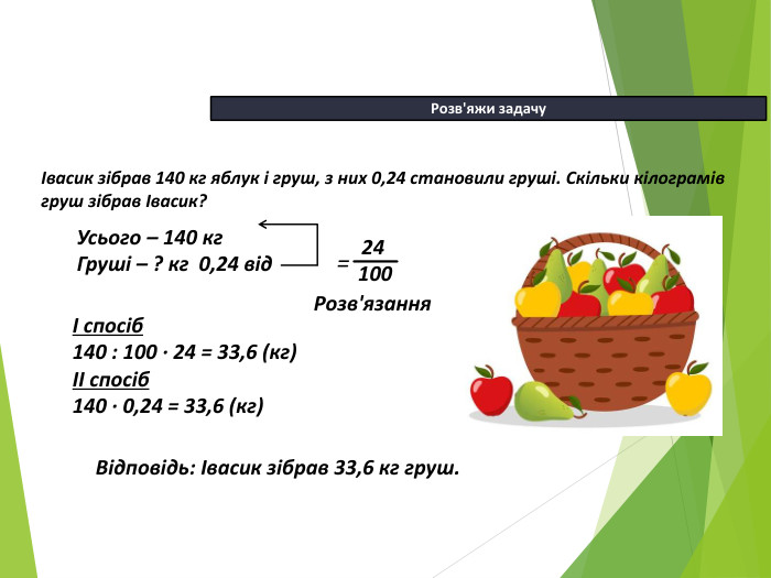 13.04.2026 СьогодніРозв'яжи задачу Івасик зібрав 140 кг яблук і груш, з них 0,24 становили груші. Скільки кілограмів груш зібрав Івасик?Розв'язання Відповідь: Івасик зібрав 33,6 кг груш.І спосіб140 : 100 ∙ 24 = 33,6 (кг)ІІ спосіб140 ∙ 0,24 = 33,6 (кг)Усього – 140 кг Груші – ? кг 0,24 від24 100 = 