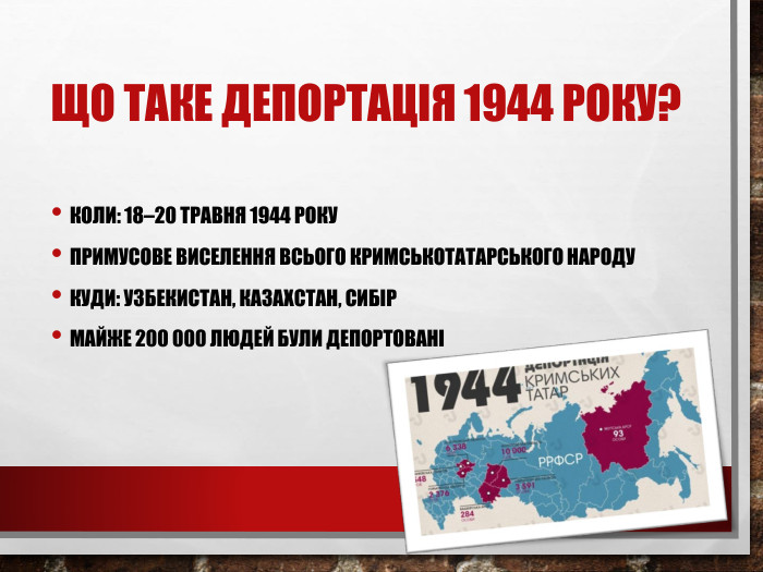 Що таке депортація 1944 року?Коли: 18–20 травня 1944 року. Примусове виселення всього кримськотатарського народу. Куди: Узбекистан, Казахстан, Сибір. Майже 200 000 людей були депортовані