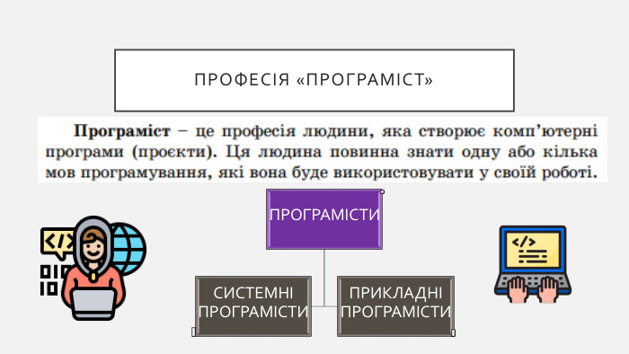 ПРОФЕСІЯ «ПРОГРАМІСТ»