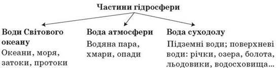 http://subject.com.ua/lesson/geographic/klas6/klas6.files/image038.jpg