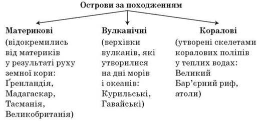 http://subject.com.ua/lesson/geographic/klas6/klas6.files/image040.jpg