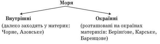http://subject.com.ua/lesson/geographic/klas6/klas6.files/image042.jpg