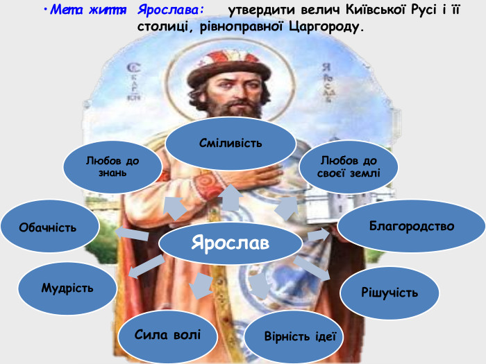 Ярослав. Сміливість. Любов до своєї земліБлагородство. Рішучість. Вірність ідеїСила воліМудрість. Обачність. Любов до знань. Мета життя Ярослава: утвердити велич Київської Русі і її столиці, рівноправної Царгороду. 