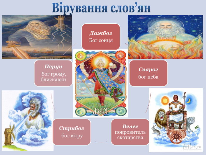 Дажбог. Бог сонця. Сварог бог неба. Велес покровитель скотарства. Стрибог бог вітру. Перун бог грому, блискавки. Вірування слов’ян