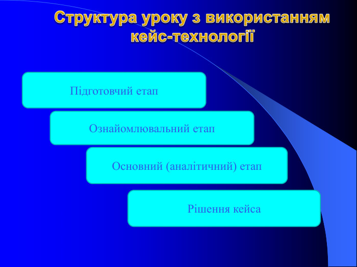 Підготовчий етап Основний (аналітичний) етап Ознайомлювальний етап Рішення кейса 