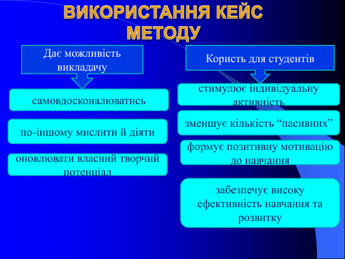 Дає можливість викладачу Користь для студентів самовдосконалюватись по-іншому мислити й діяти оновлювати власний творчий потенціал стимулює індивідуальну активність зменшує кількість “пасивних” формує позитивну мотивацію до навчання забезпечує високу ефективність навчання та розвитку 