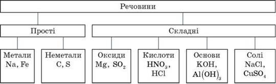 https://subject.com.ua/lesson/chemistry/9klas/9klas.files/image001.jpg