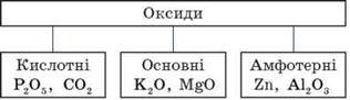 https://subject.com.ua/lesson/chemistry/9klas/9klas.files/image002.jpg