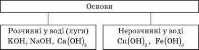 https://subject.com.ua/lesson/chemistry/9klas/9klas.files/image003.jpg