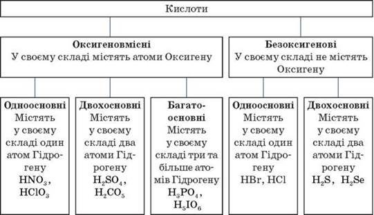 https://subject.com.ua/lesson/chemistry/9klas/9klas.files/image004.jpg