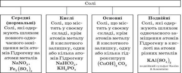 https://subject.com.ua/lesson/chemistry/9klas/9klas.files/image005.jpg